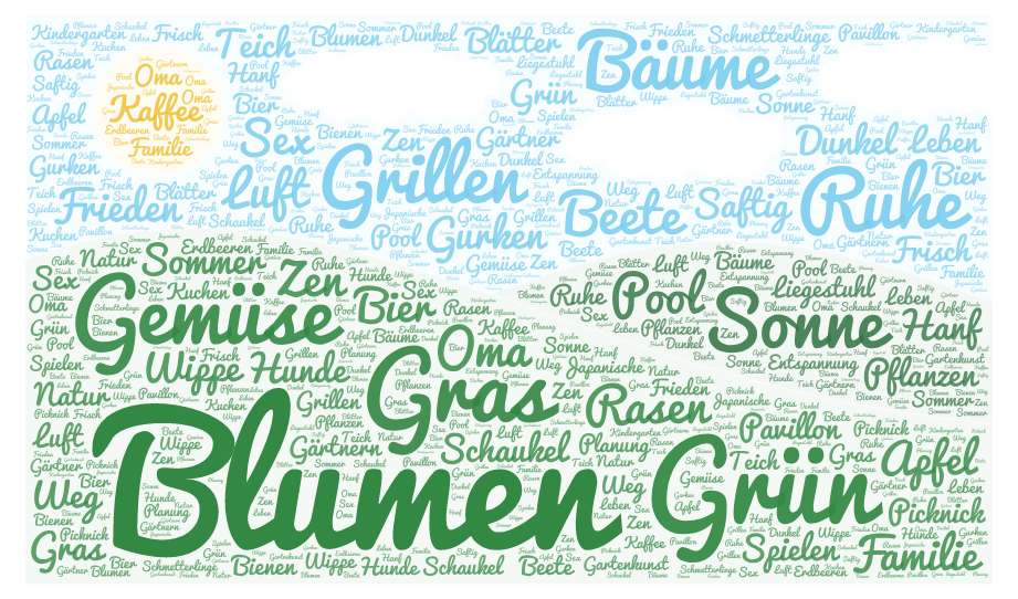 "Garten" bedeutet für jeden etwas anderes.